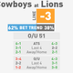 Illustration for article titled NFL Spreads, Visualized: emMonday Night Football/em And Week 8